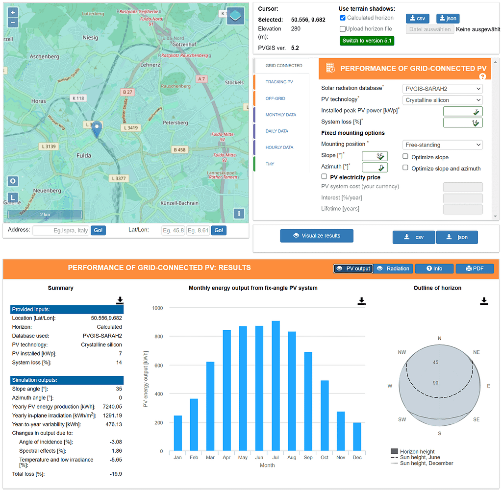 Photovoltaic Geographical Information System