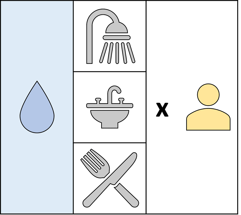 Verbraucher Trinkwasser