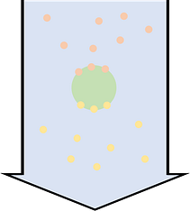 Funktionsprinzip Ionentauscher