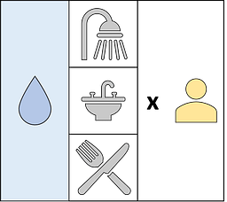 Verbraucher Trinkwasser