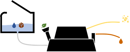 Funktion einer Biogasanlage