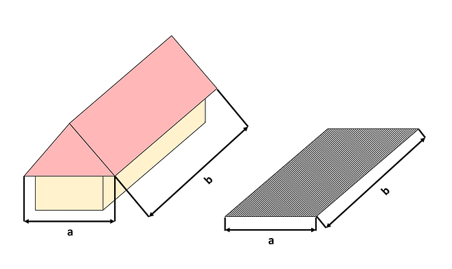 Projezierte Dachflaeche