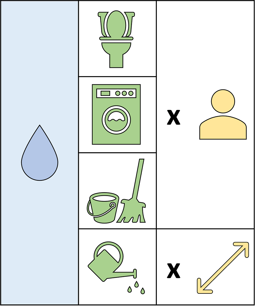 Verbraucher Regenwasser
